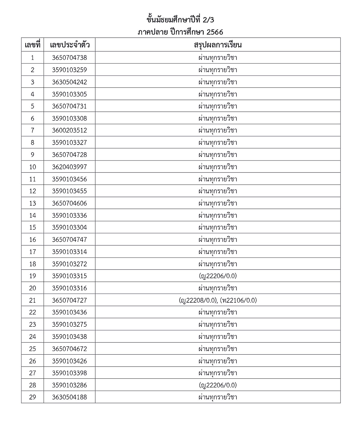 1-5ประกาศผลการเรียน-ภาคปลาย-66-ม.ต้น-ปลาย_page-0008.jpg