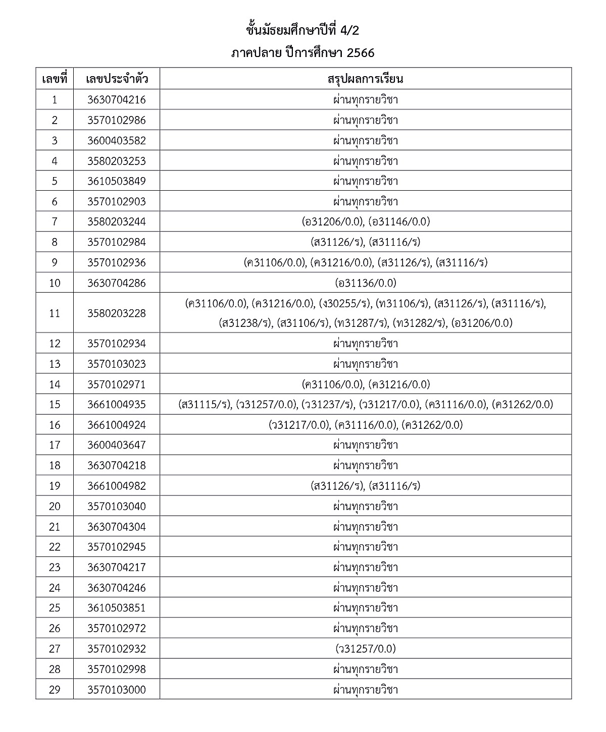 1-5ประกาศผลการเรียน-ภาคปลาย-66-ม.ต้น-ปลาย_page-0015.jpg