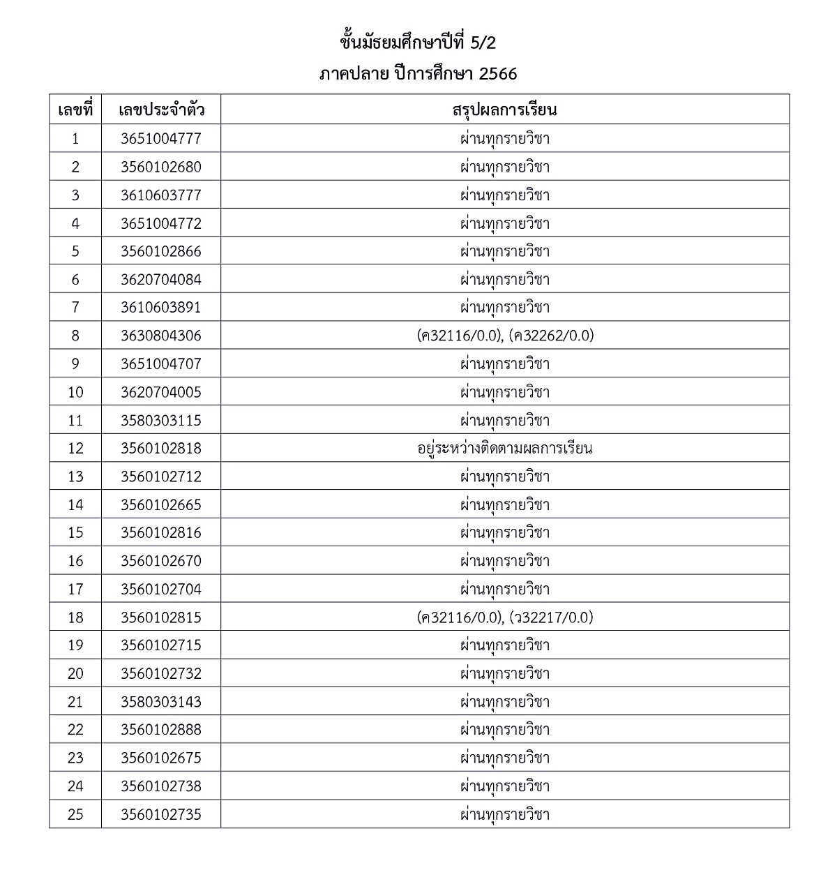 1-5ประกาศผลการเรียน-ภาคปลาย-66-ม.ต้น-ปลาย_page-0018.jpg