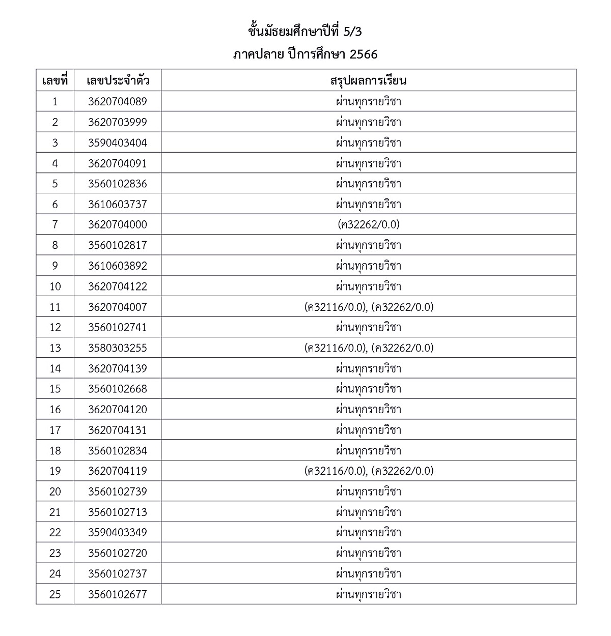 1-5ประกาศผลการเรียน-ภาคปลาย-66-ม.ต้น-ปลาย_page-0019.jpg