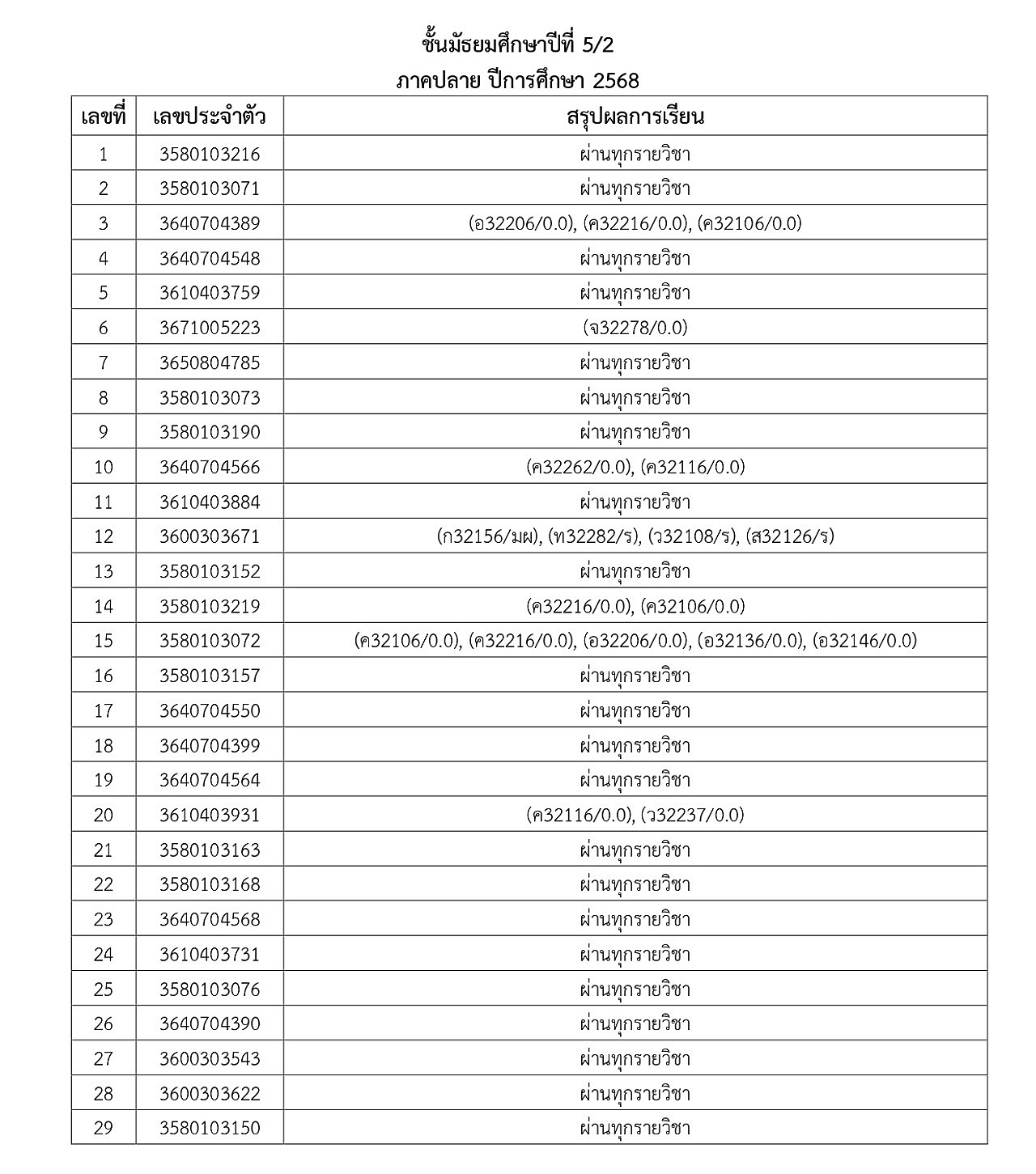2-2568_2-2568_68ประกาศผลการเรียนภาคปลายM1toM5_page-0019.jpg