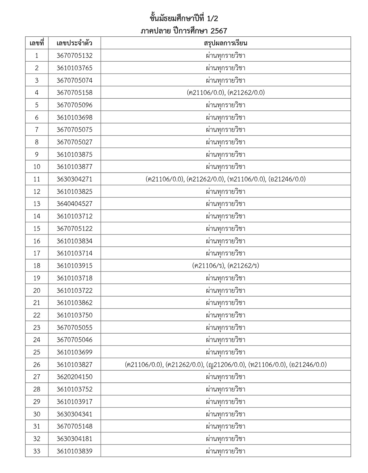 2567ประกาศผลการเรียนM1_5Y67T2_page-0003.jpg
