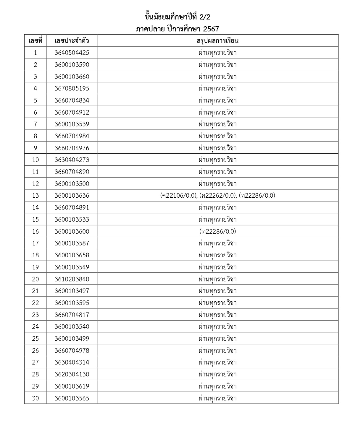 2567ประกาศผลการเรียนM1_5Y67T2_page-0007.jpg