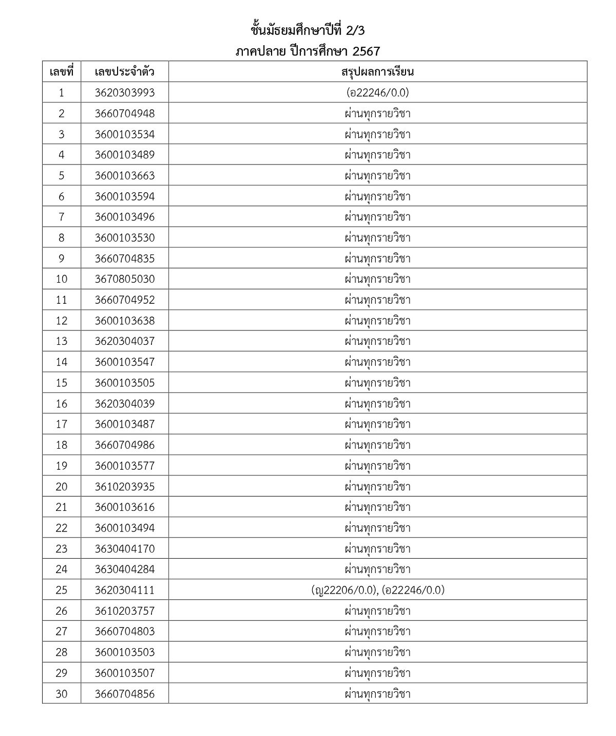 2567ประกาศผลการเรียนM1_5Y67T2_page-0008.jpg