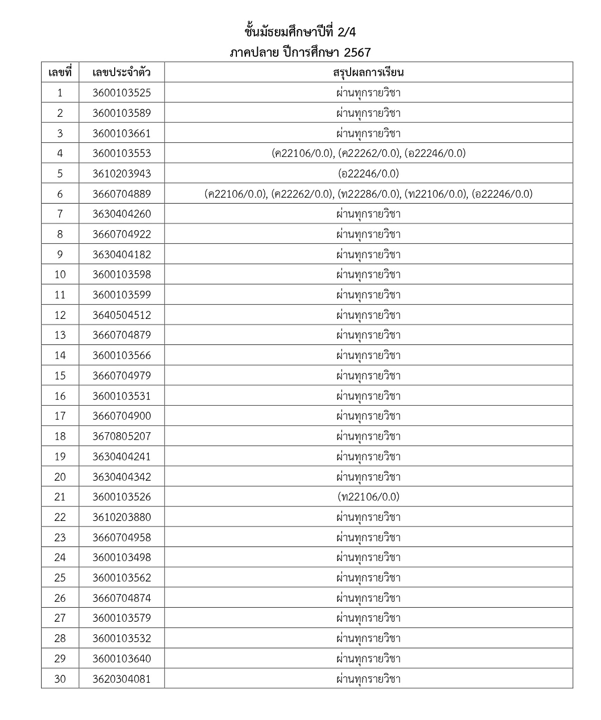 2567ประกาศผลการเรียนM1_5Y67T2_page-0009.jpg