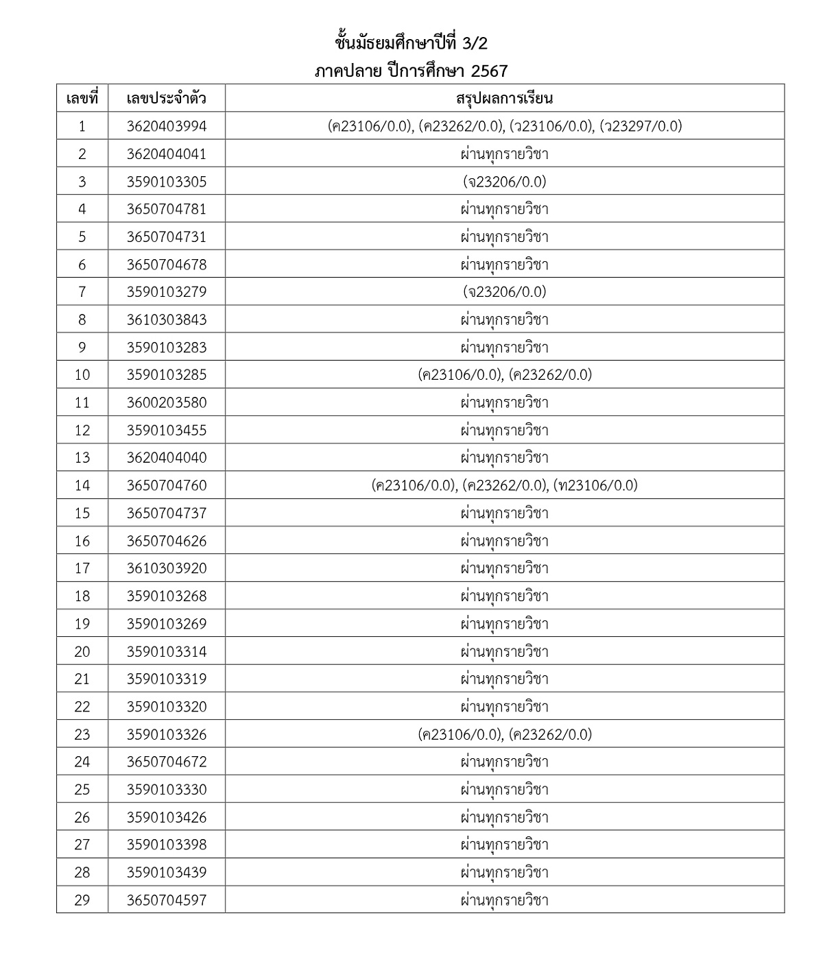 2567ประกาศผลการเรียนM1_5Y67T2_page-0011.jpg