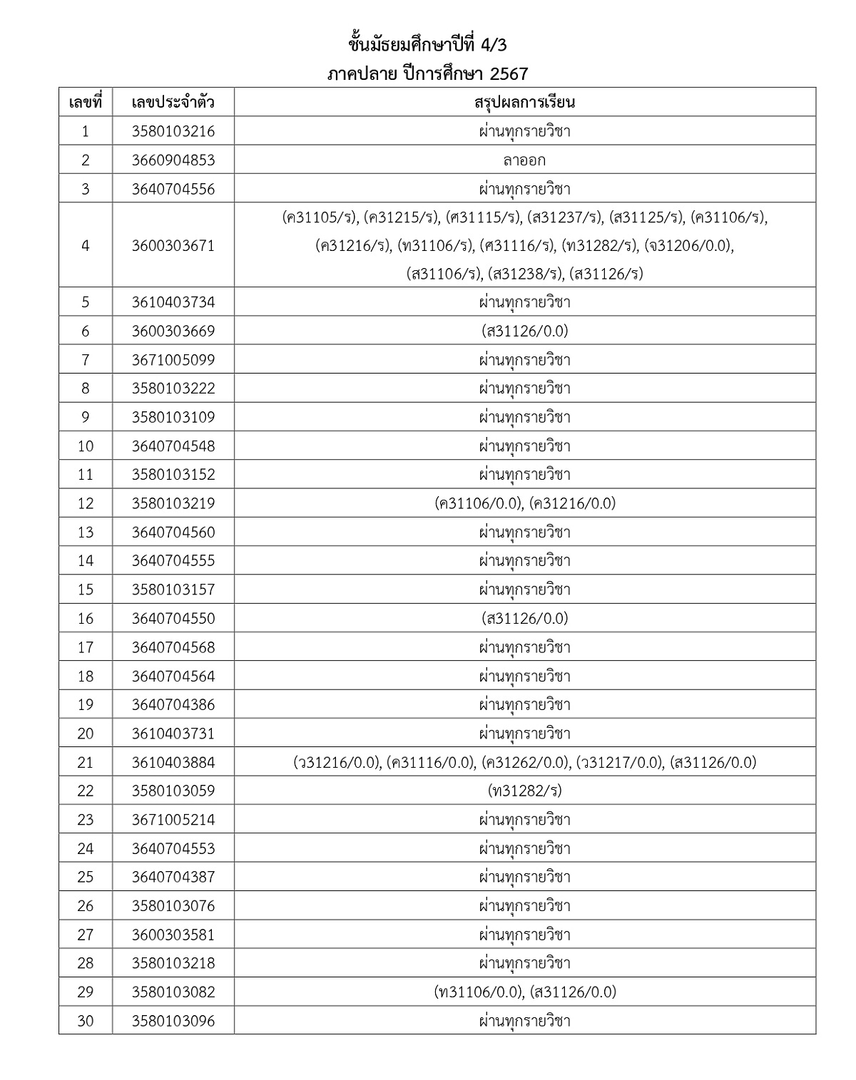 2567ประกาศผลการเรียนM1_5Y67T2_page-0016.jpg