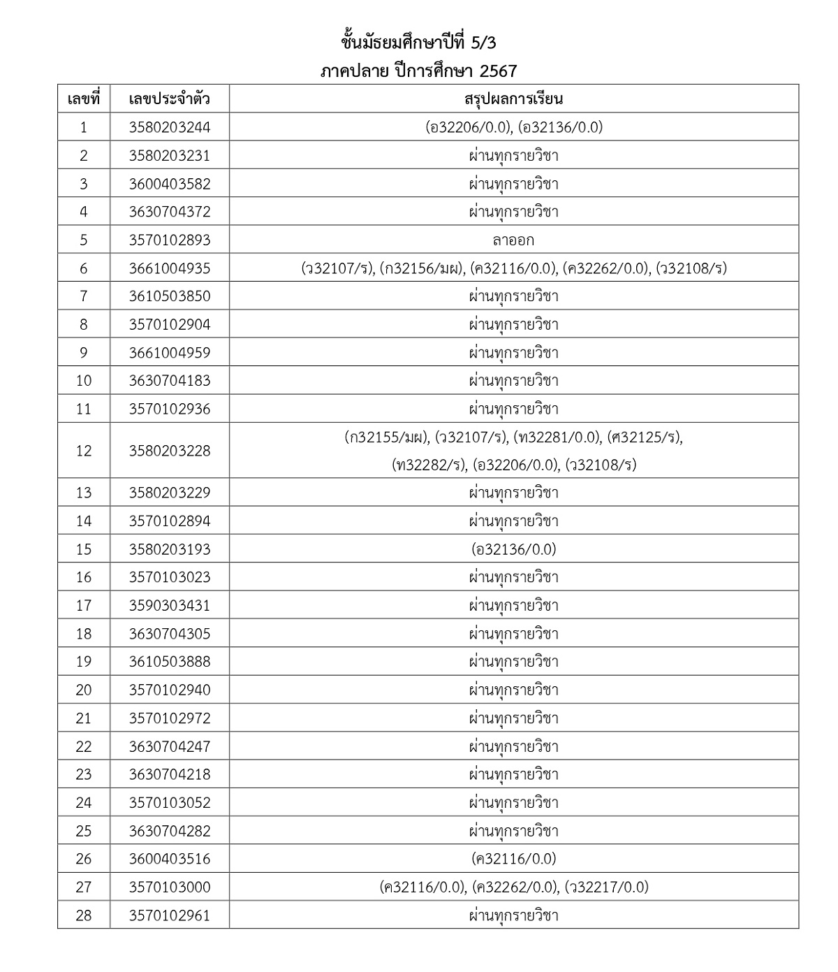 2567ประกาศผลการเรียนM1_5Y67T2_page-0019.jpg