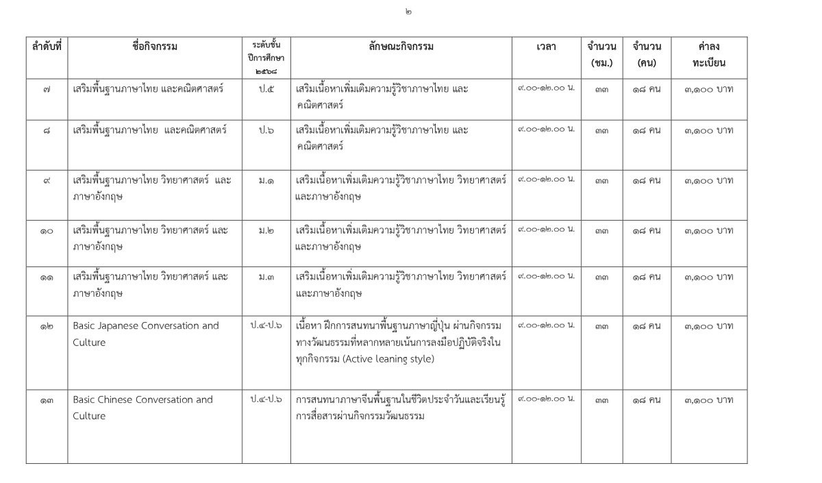 2568_ตารางกิจกรรมแนบในสมัคร_page-0002.jpg