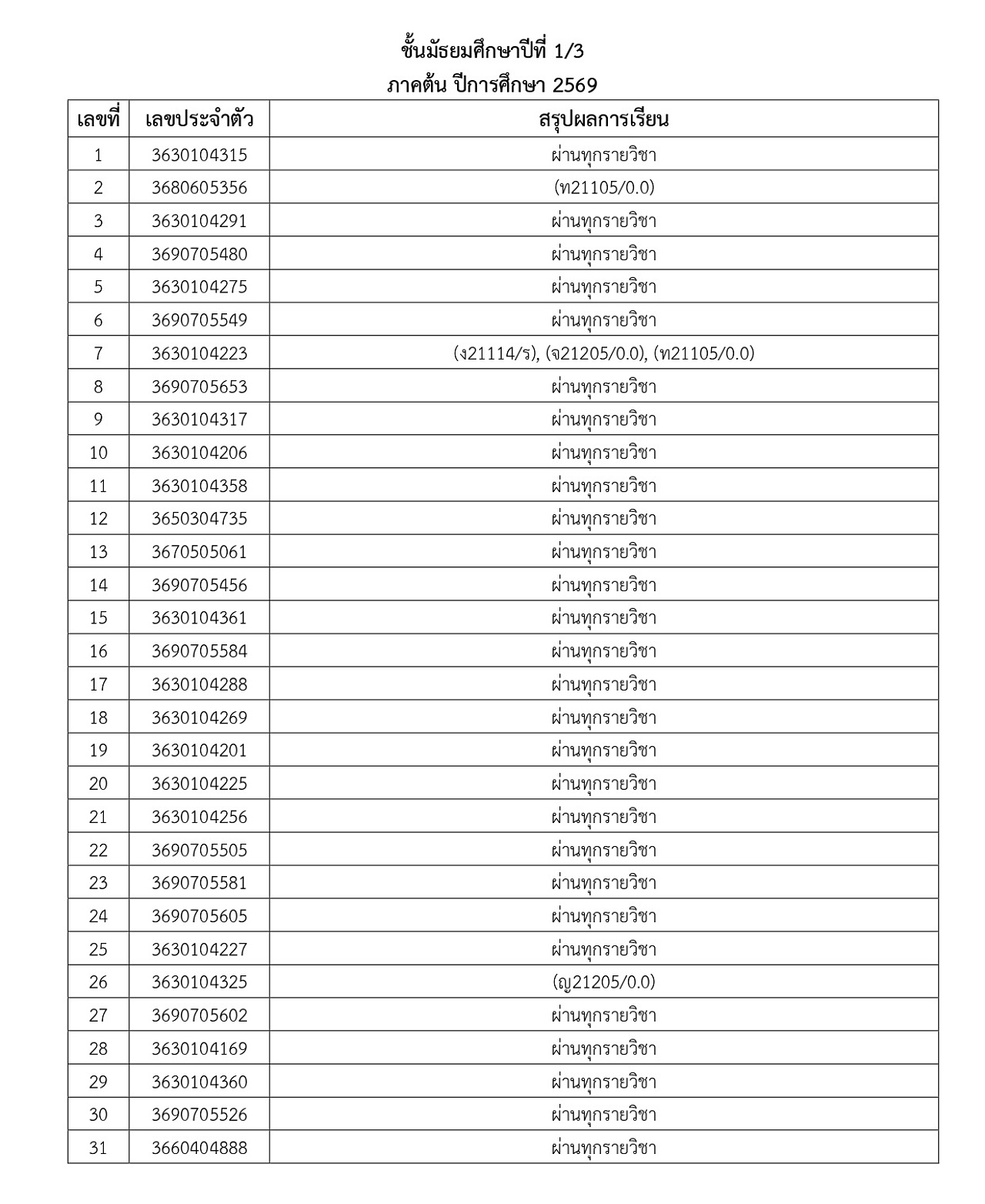 2569_ประกาศผลการเรียน-M1_5_1_69_page-0004.jpg