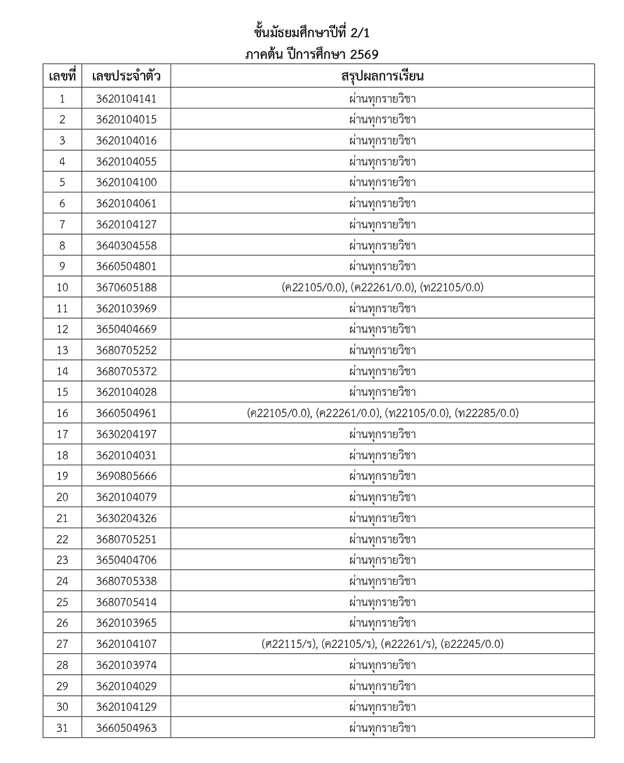 2569_ประกาศผลการเรียน-M1_5_1_69_page-0006.jpg