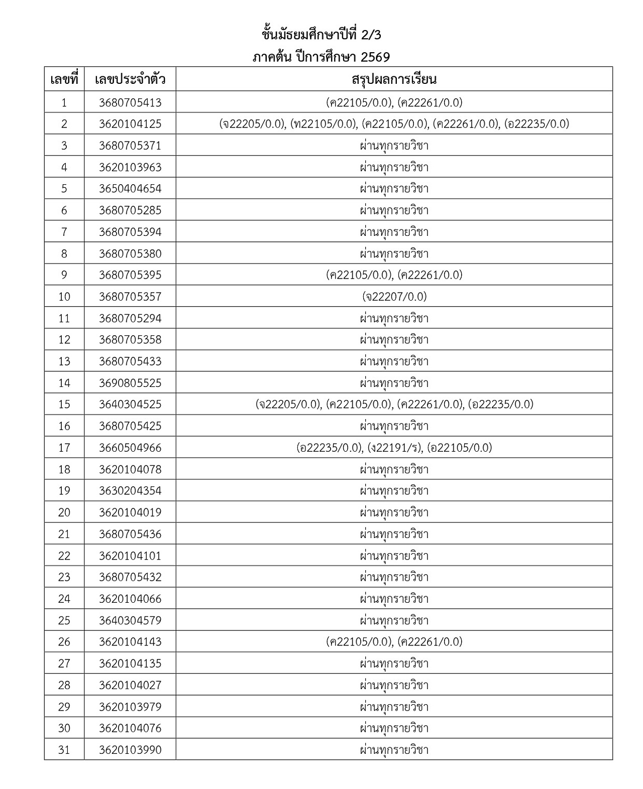 2569_ประกาศผลการเรียน-M1_5_1_69_page-0008.jpg