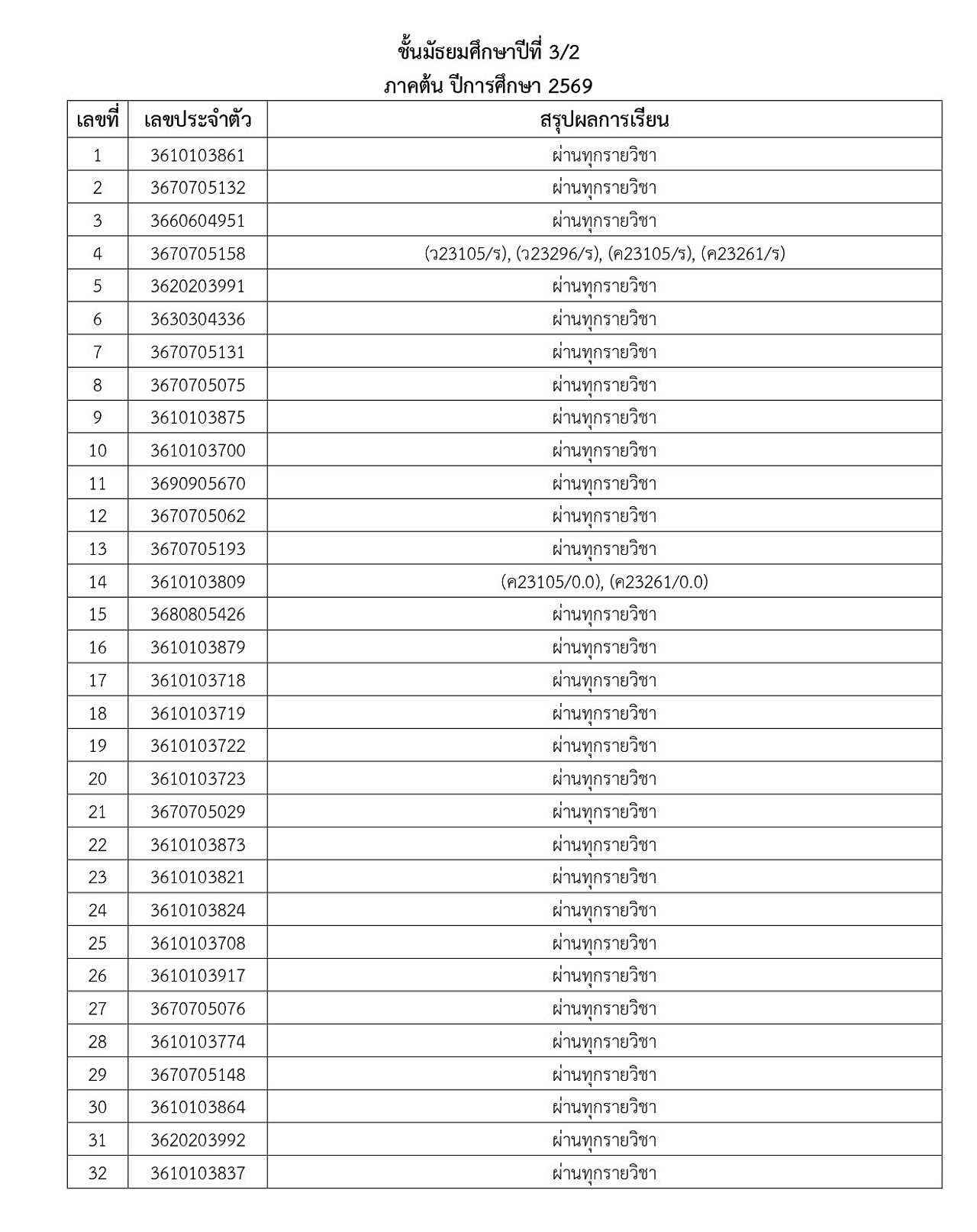 2569_ประกาศผลการเรียน-M1_5_1_69_page-0011.jpg