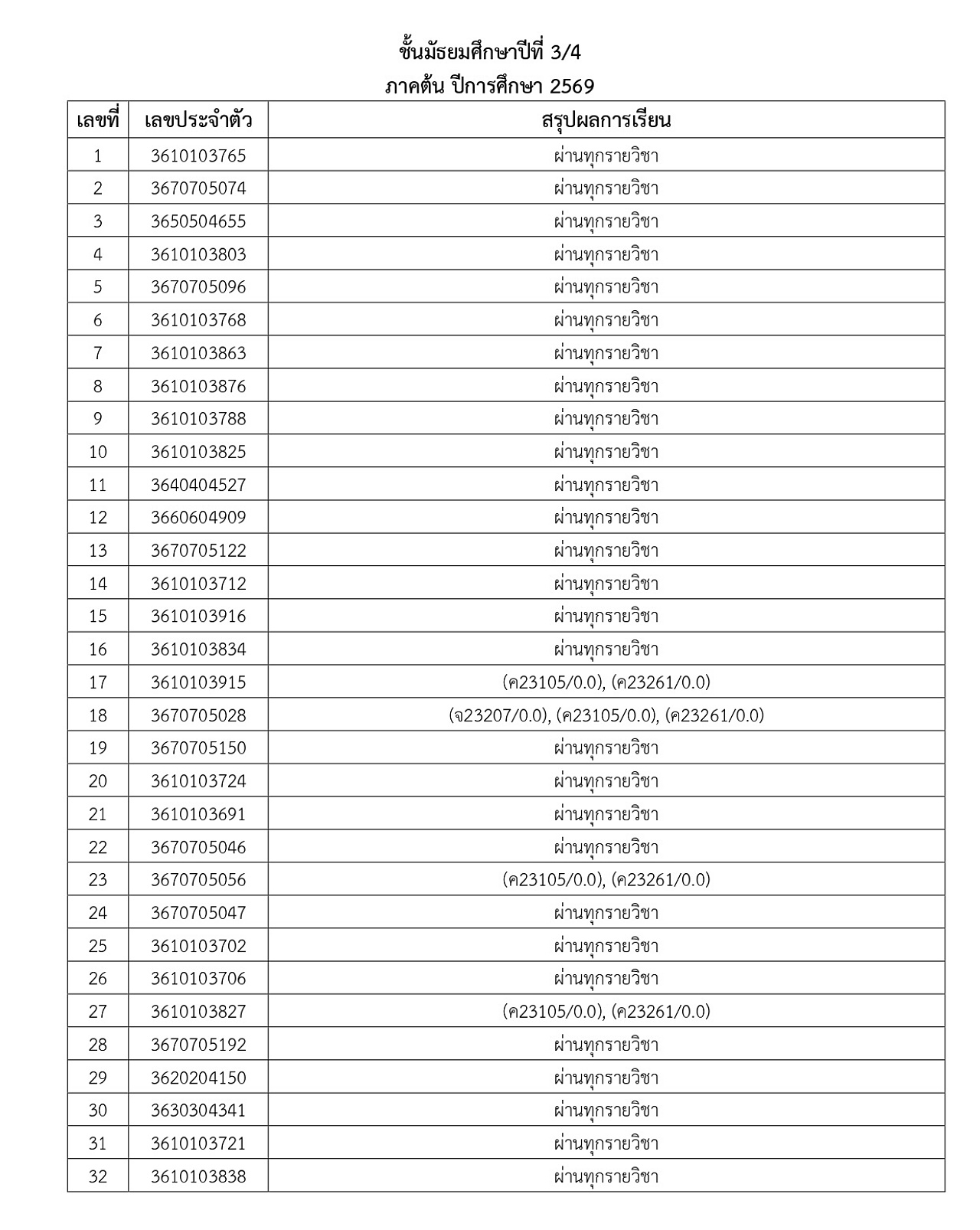 2569_ประกาศผลการเรียน-M1_5_1_69_page-0013.jpg