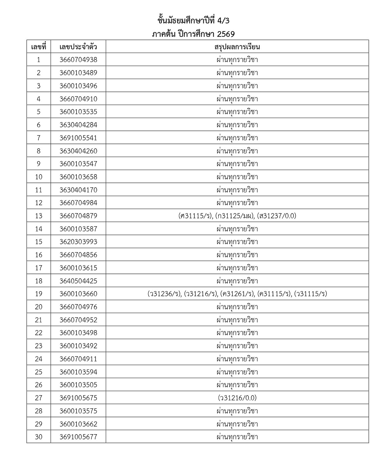 2569_ประกาศผลการเรียน-M1_5_1_69_page-0016.jpg