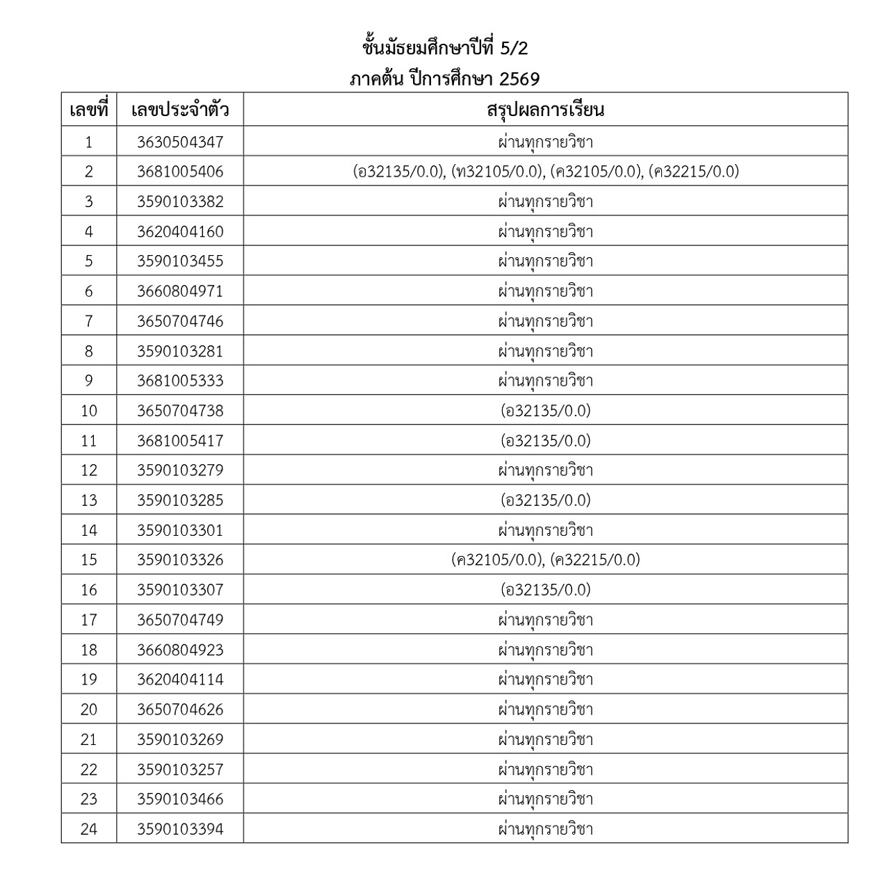2569_ประกาศผลการเรียน-M1_5_1_69_page-0018.jpg