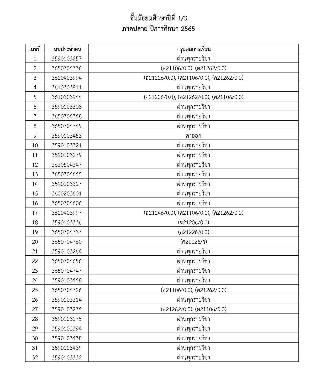 3ประกาศผลการเรียน2-2565-04.jpg
