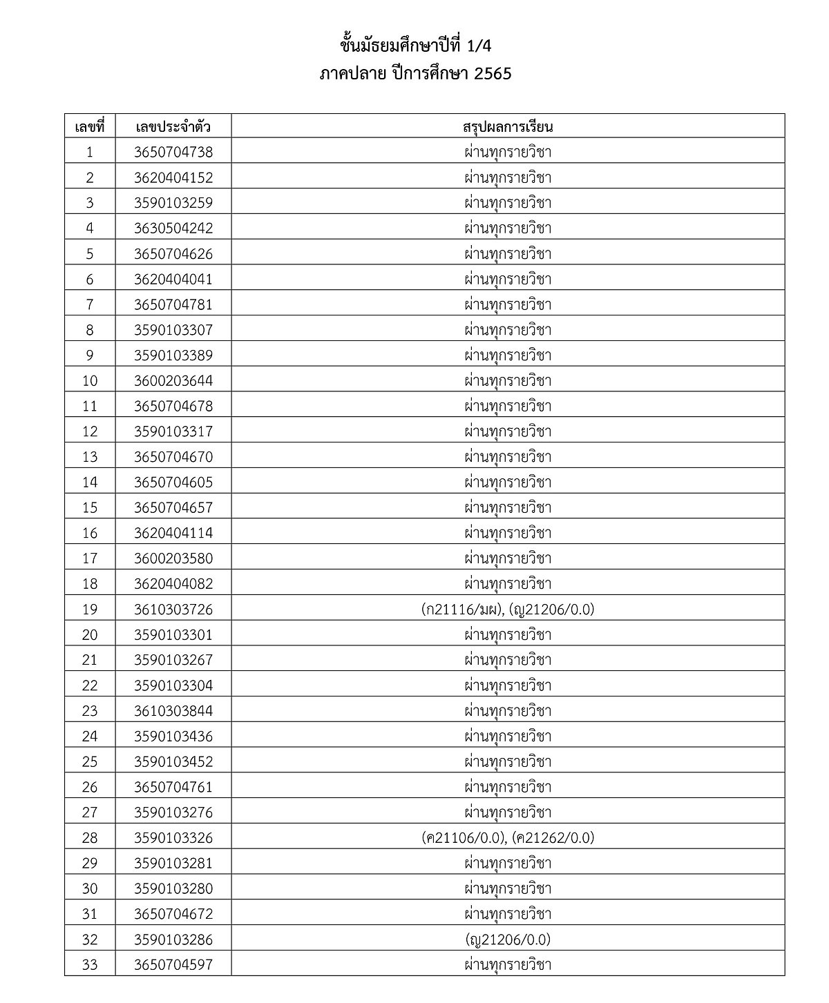 3ประกาศผลการเรียน2-2565-05.jpg