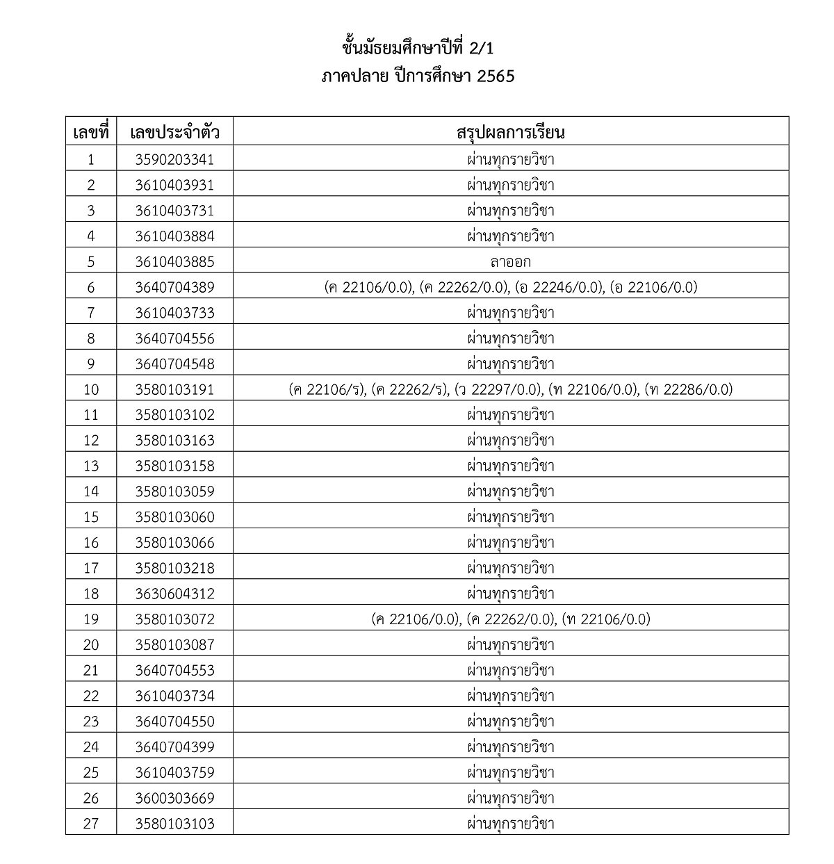 3ประกาศผลการเรียน2-2565-06.jpg