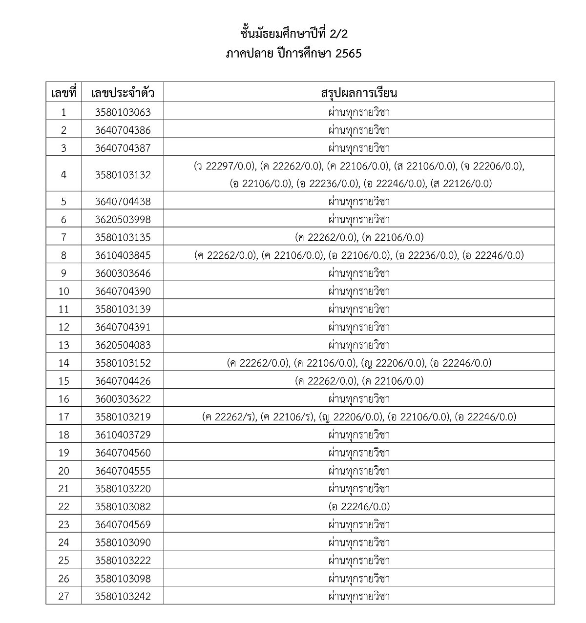 3ประกาศผลการเรียน2-2565-07.jpg