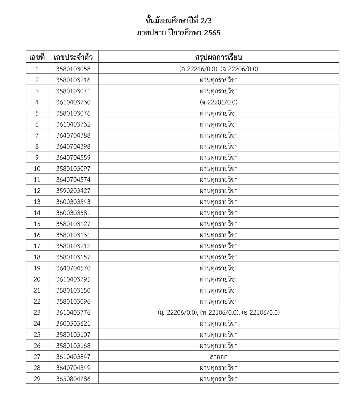 3ประกาศผลการเรียน2-2565-08.jpg