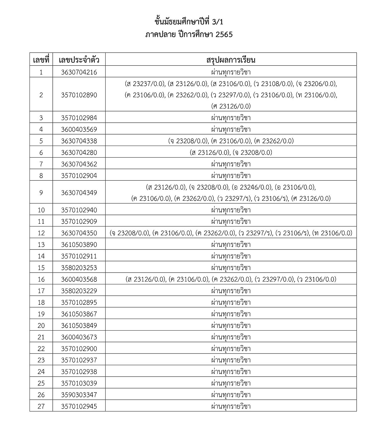 3ประกาศผลการเรียน2-2565-10.jpg