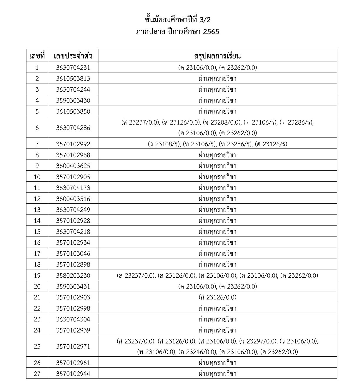 3ประกาศผลการเรียน2-2565-11.jpg