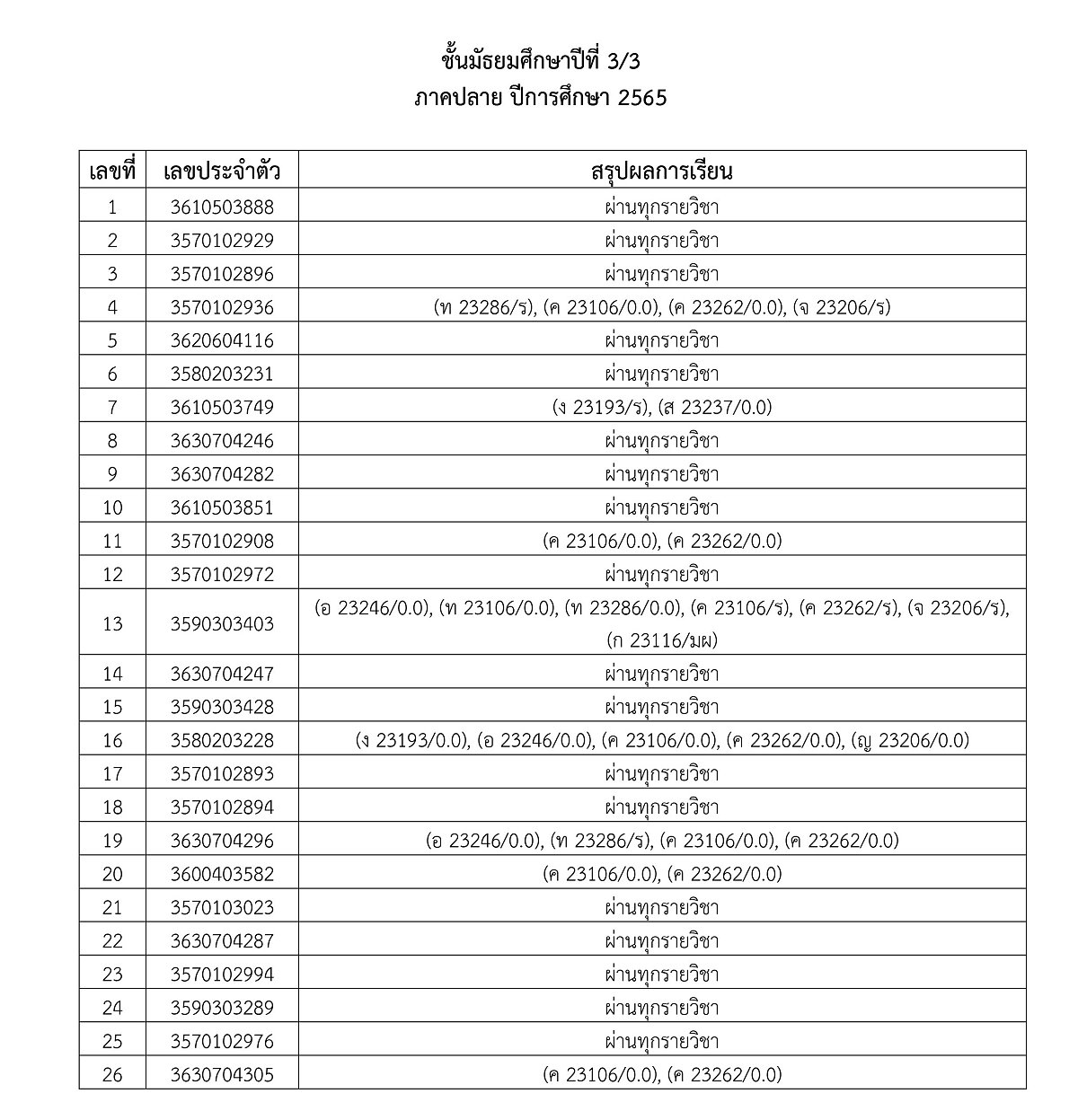 3ประกาศผลการเรียน2-2565-12.jpg