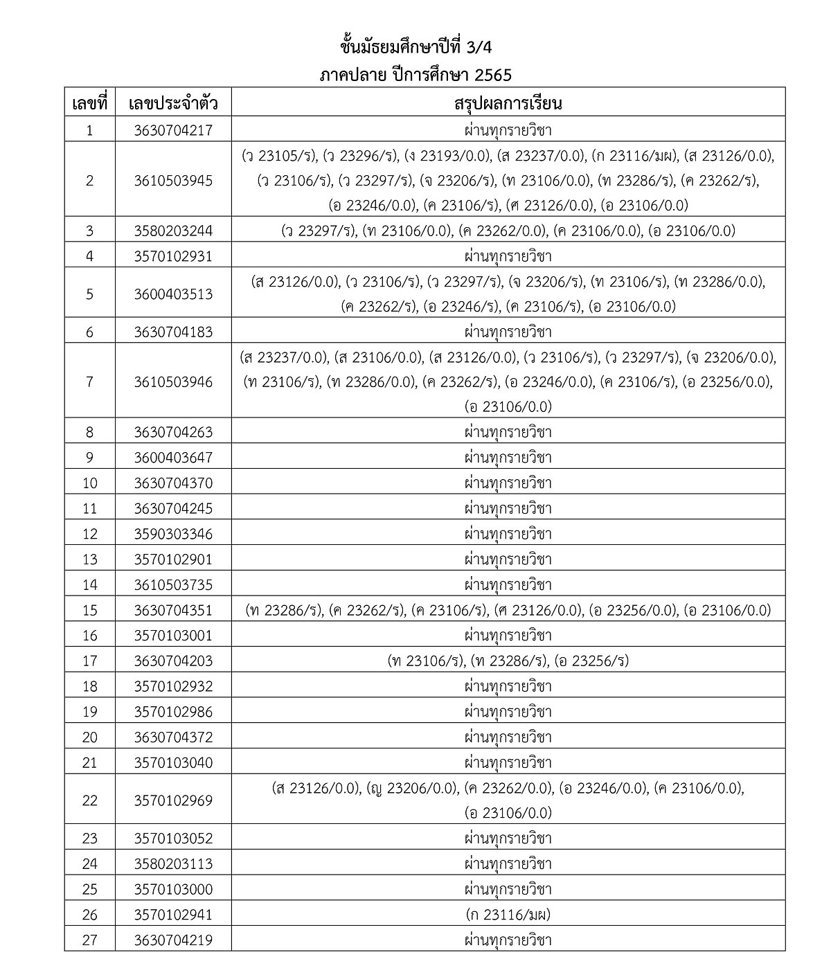 3ประกาศผลการเรียน2-2565-13.jpg