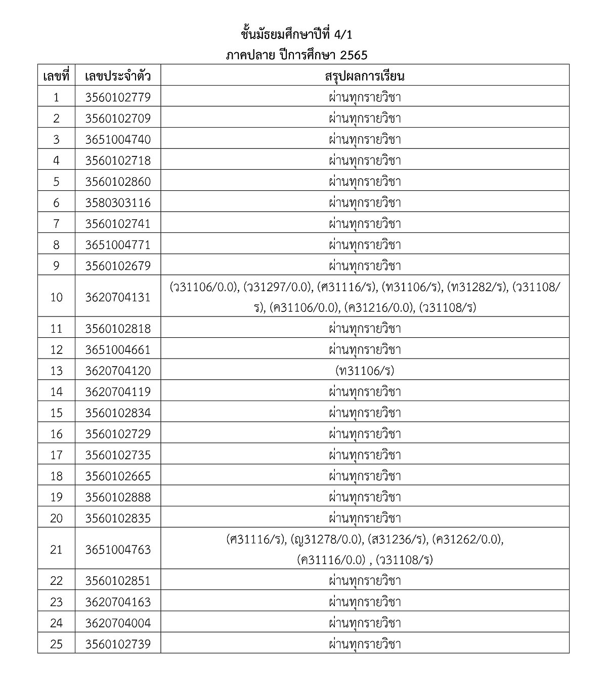 3ประกาศผลการเรียน2-2565-14.jpg