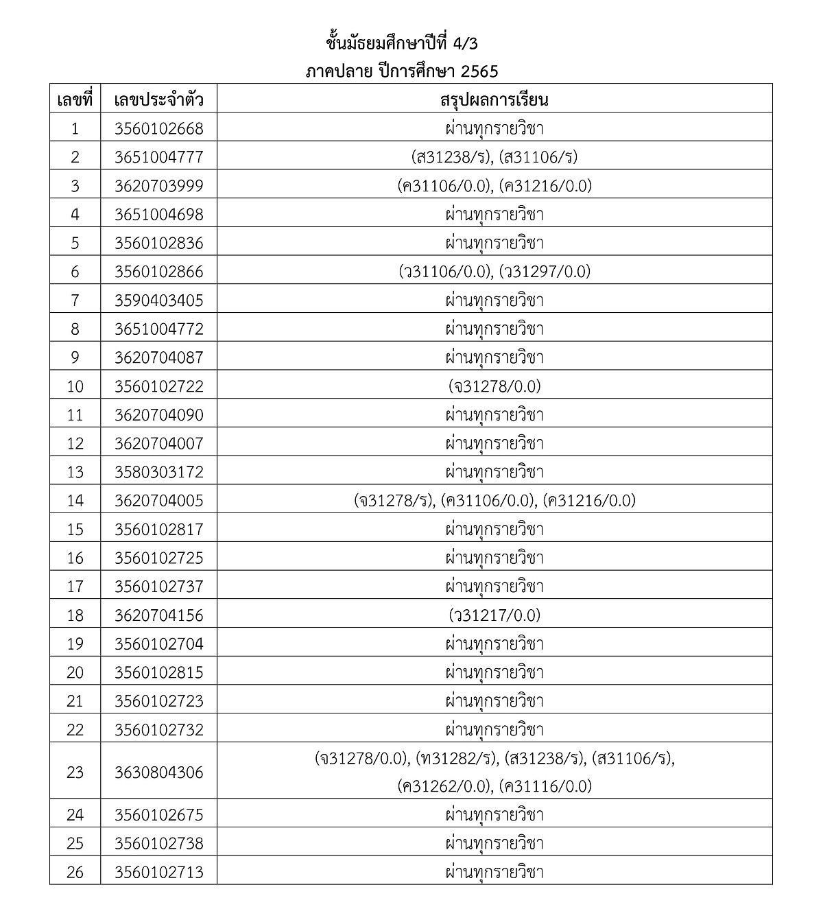 3ประกาศผลการเรียน2-2565-16.jpg