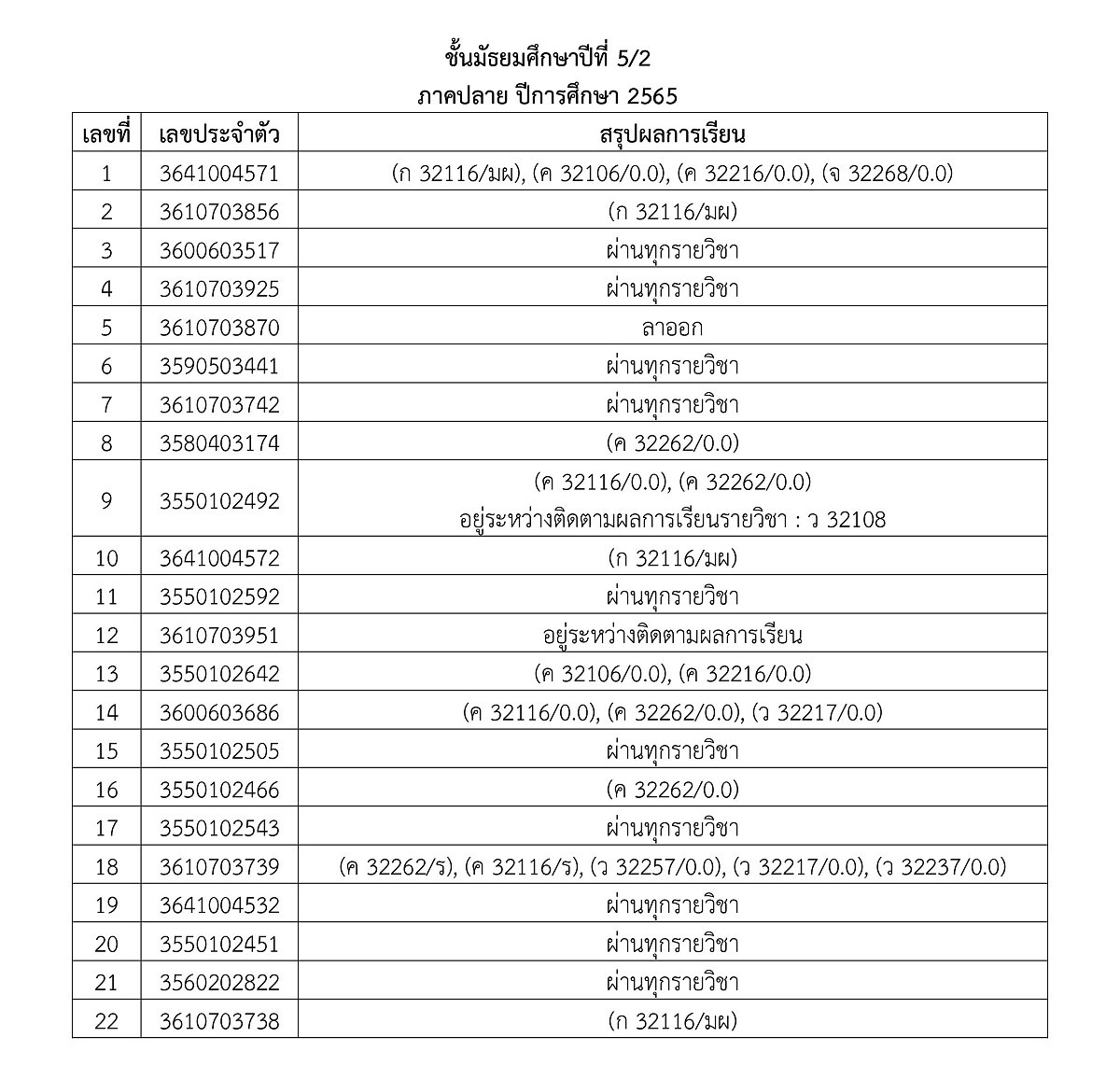 3ประกาศผลการเรียน2-2565-19.jpg