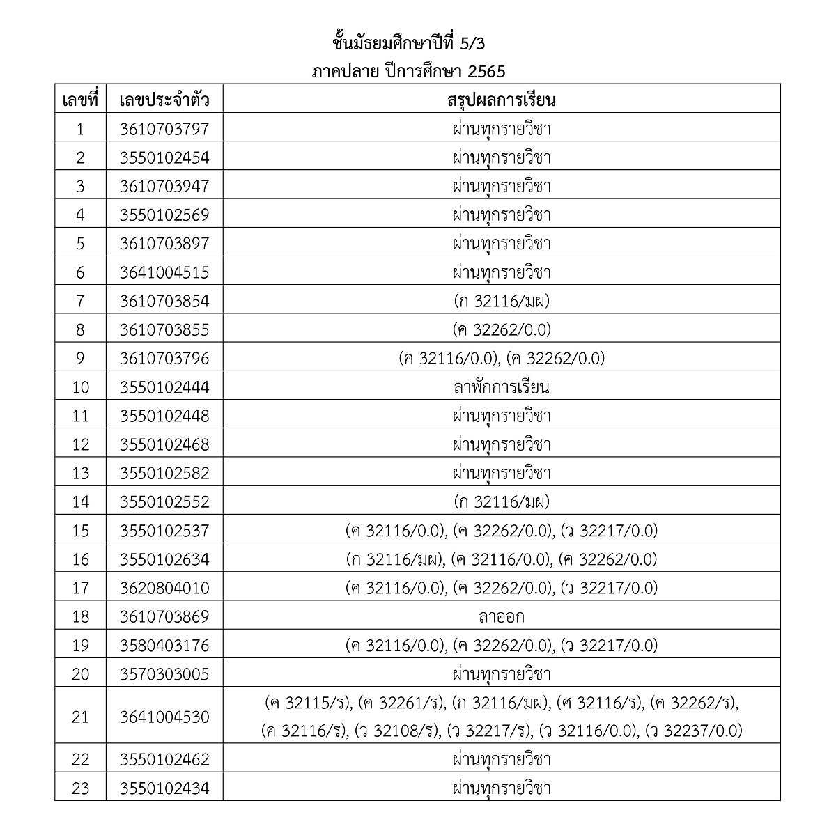 3ประกาศผลการเรียน2-2565-20.jpg