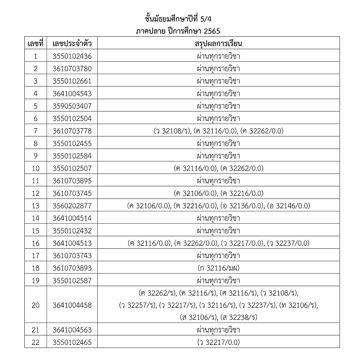 3ประกาศผลการเรียน2-2565-21.jpg