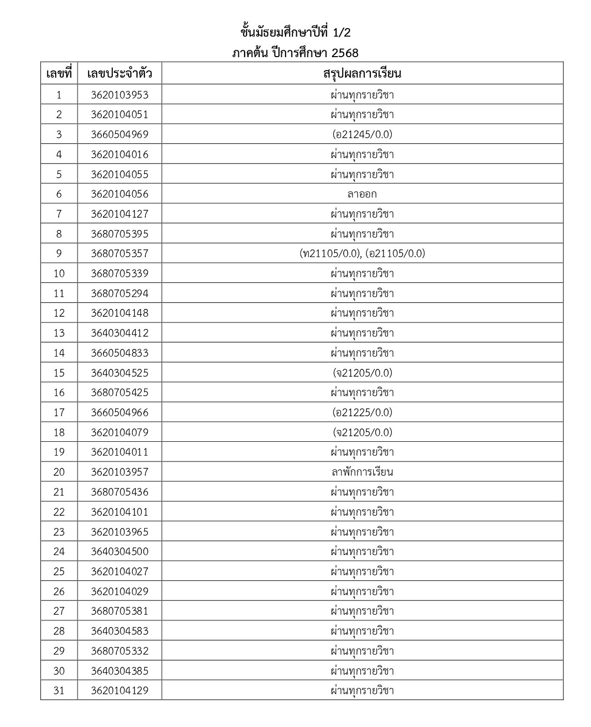 68_ประกาศผลการเรียน_1-2568_page-0003.jpg