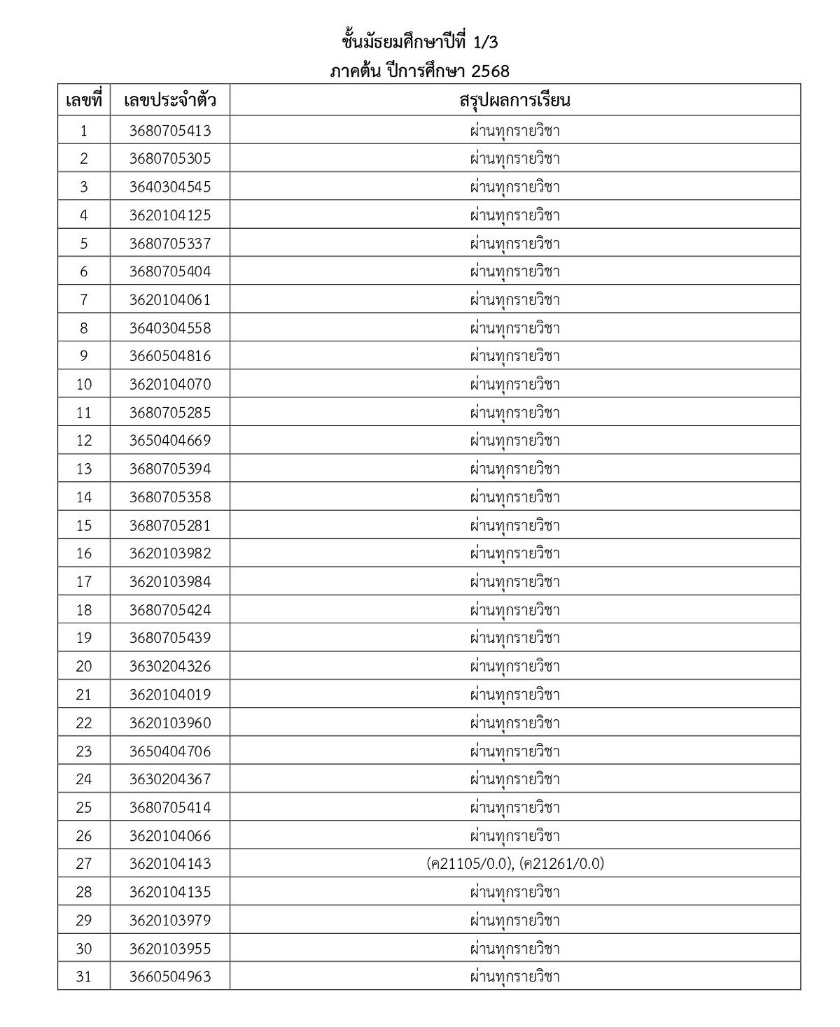 68_ประกาศผลการเรียน_1-2568_page-0004.jpg