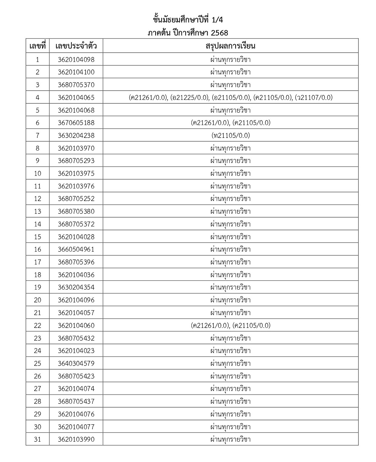 68_ประกาศผลการเรียน_1-2568_page-0005.jpg
