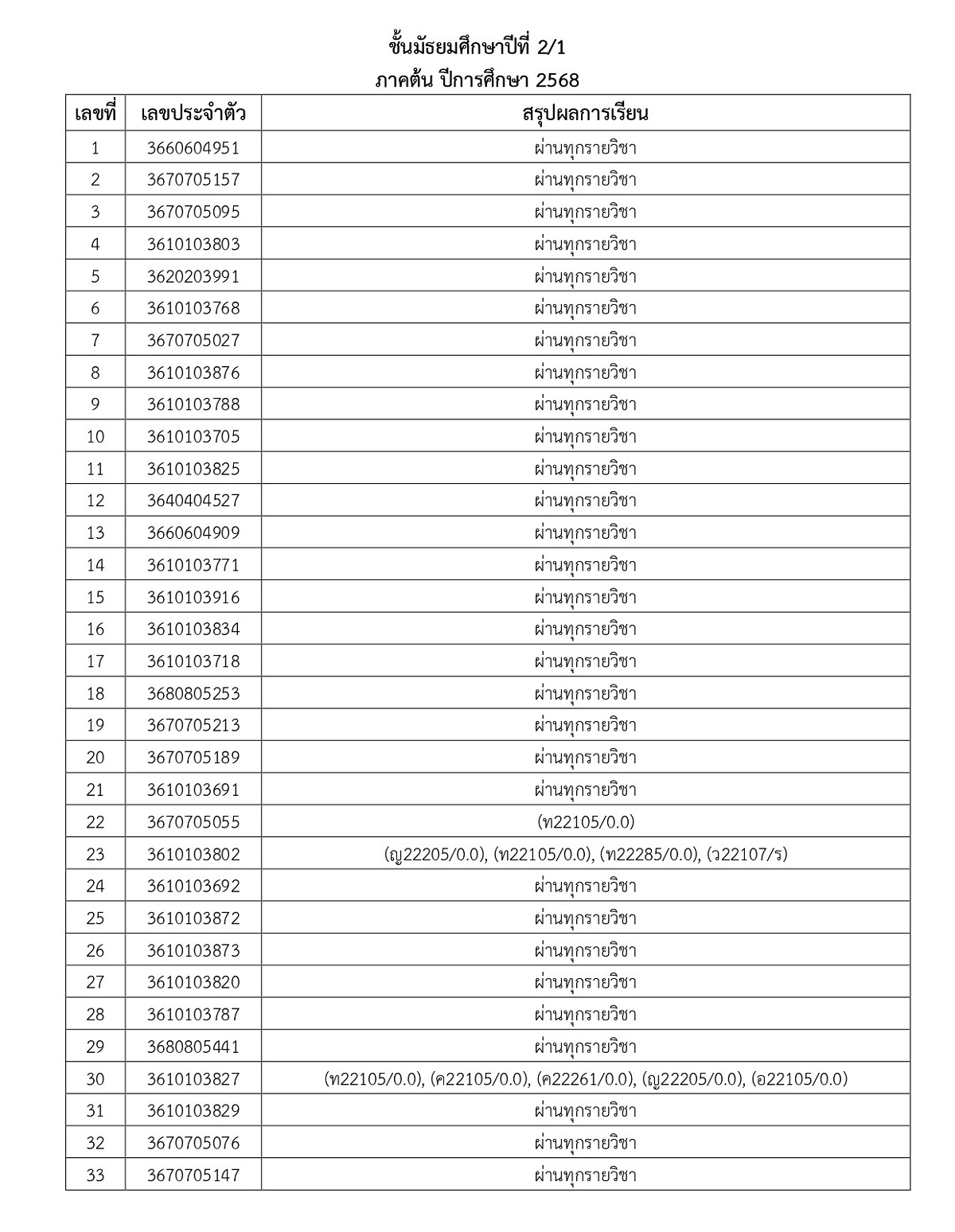 68_ประกาศผลการเรียน_1-2568_page-0006.jpg