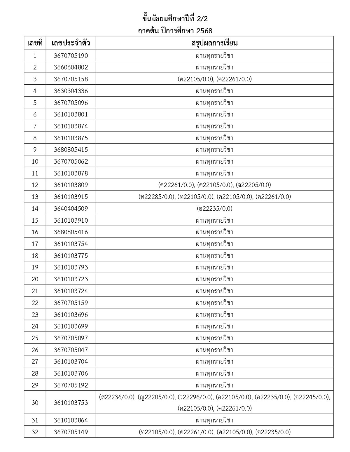 68_ประกาศผลการเรียน_1-2568_page-0007.jpg