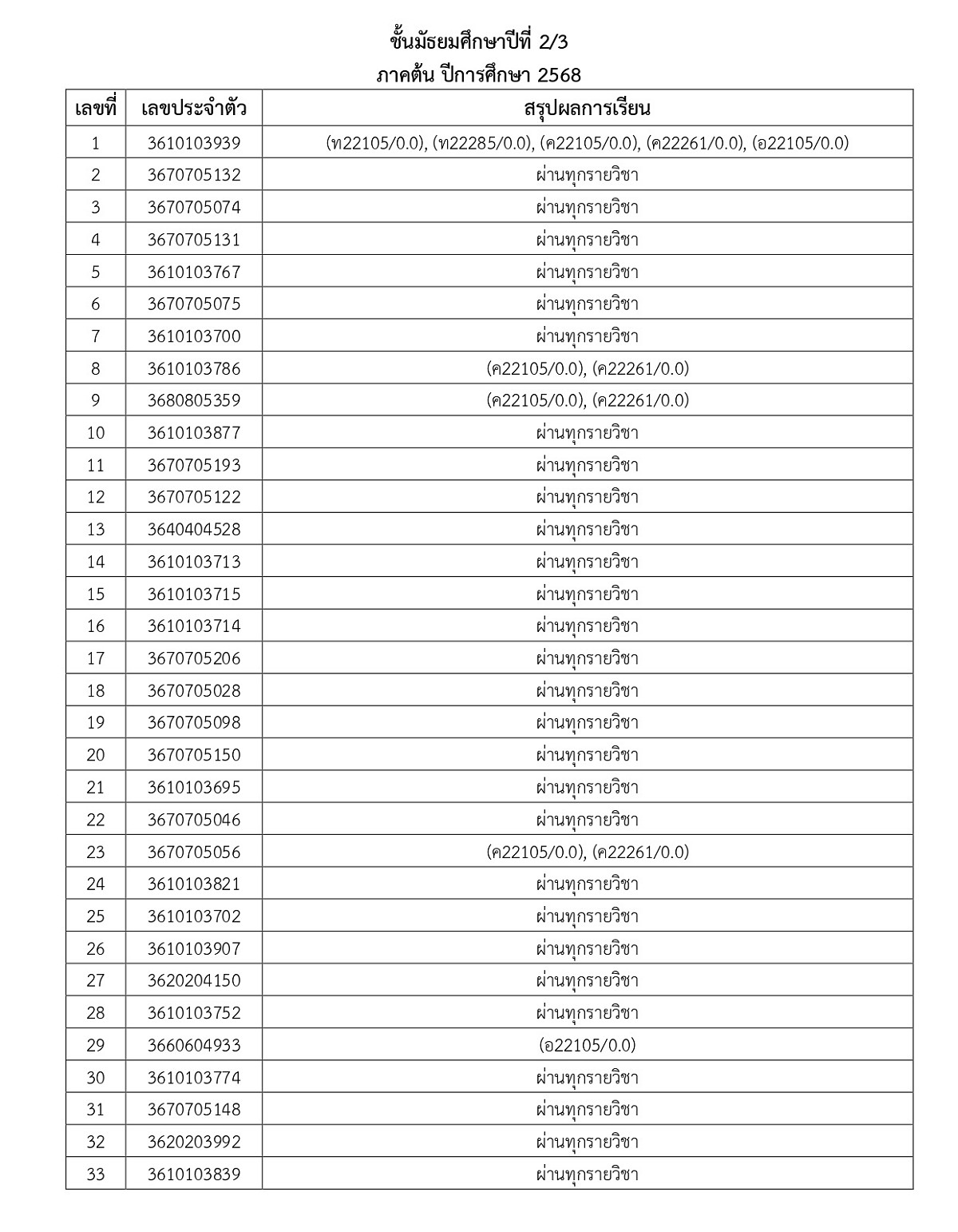 68_ประกาศผลการเรียน_1-2568_page-0008.jpg
