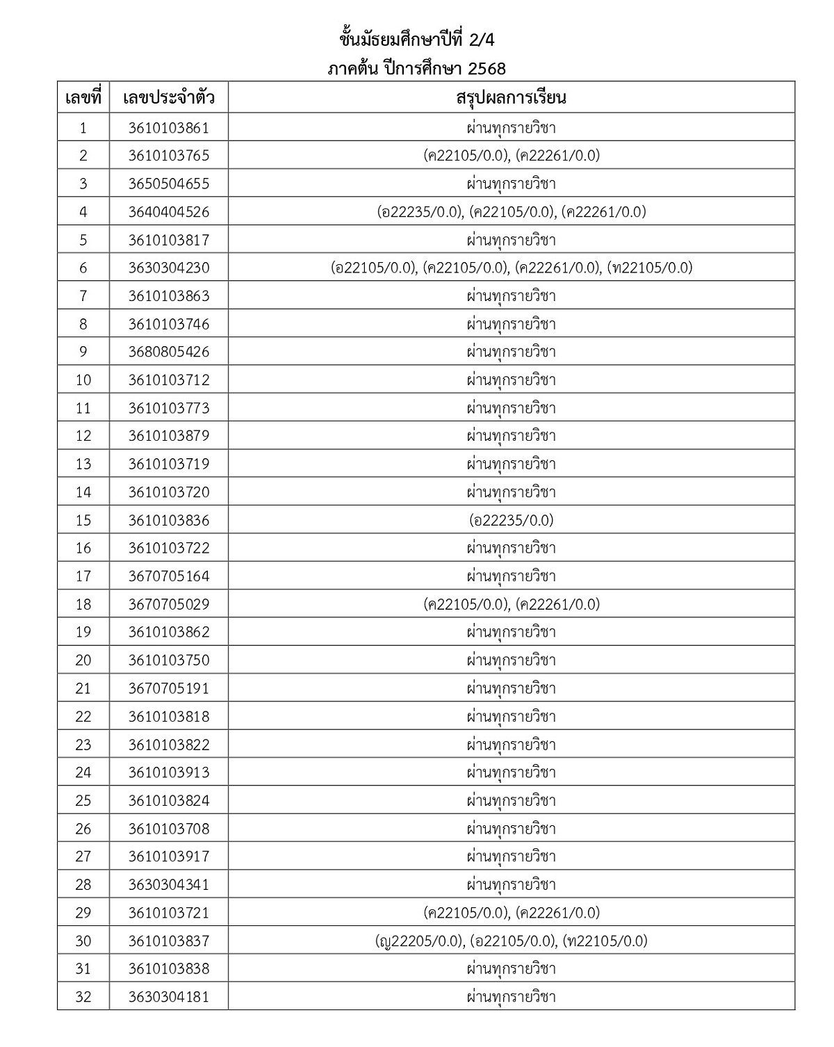 68_ประกาศผลการเรียน_1-2568_page-0009.jpg