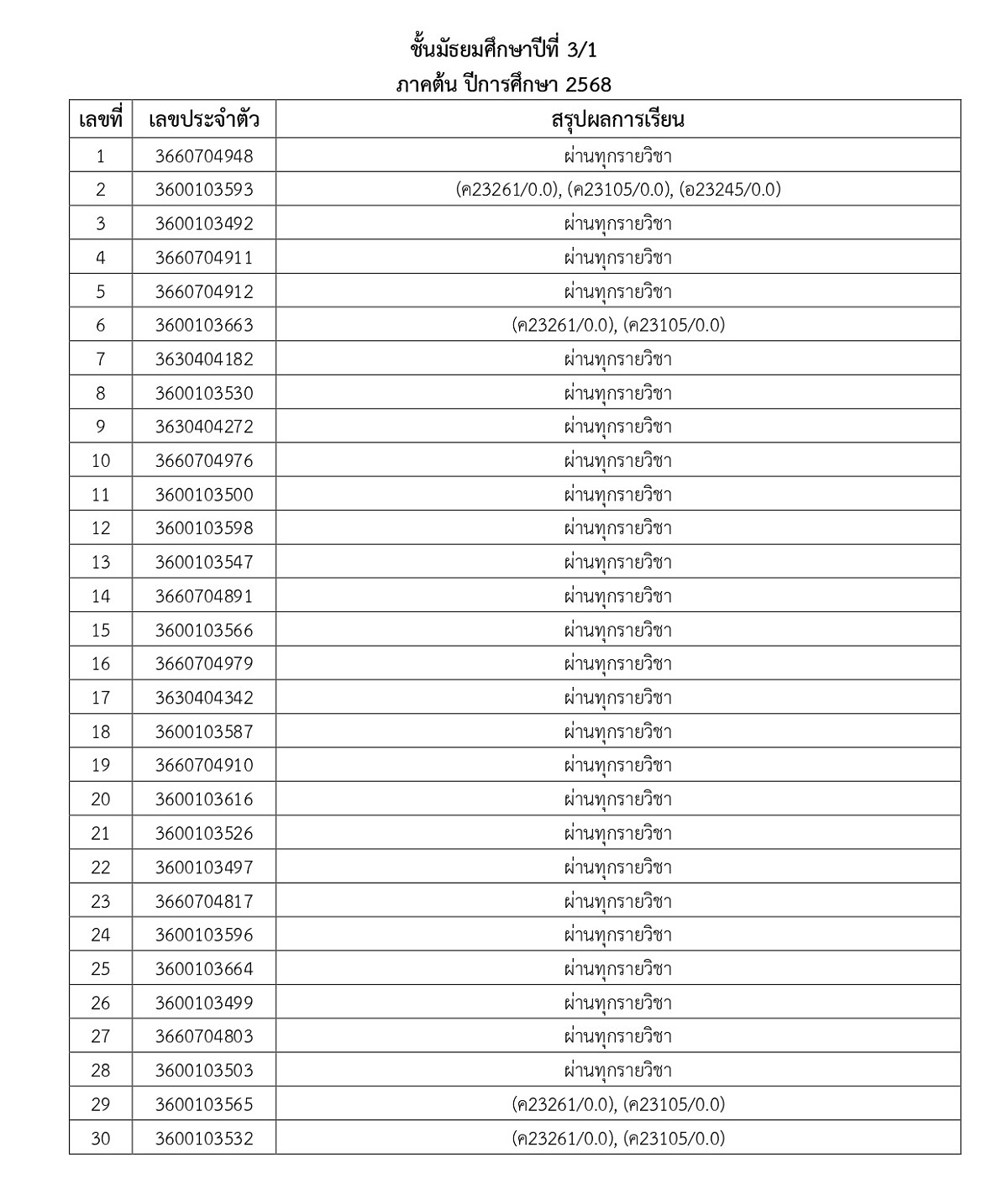 68_ประกาศผลการเรียน_1-2568_page-0010.jpg