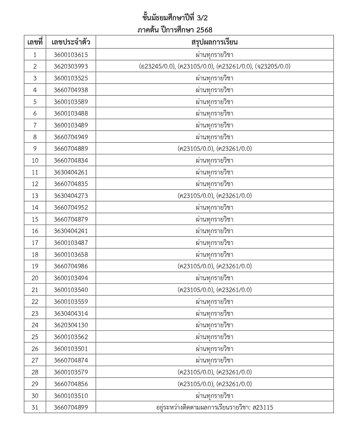 68_ประกาศผลการเรียน_1-2568_page-0011.jpg