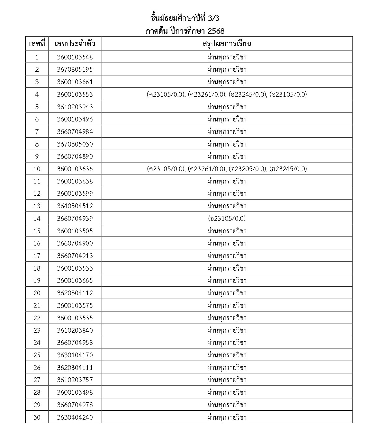 68_ประกาศผลการเรียน_1-2568_page-0012.jpg