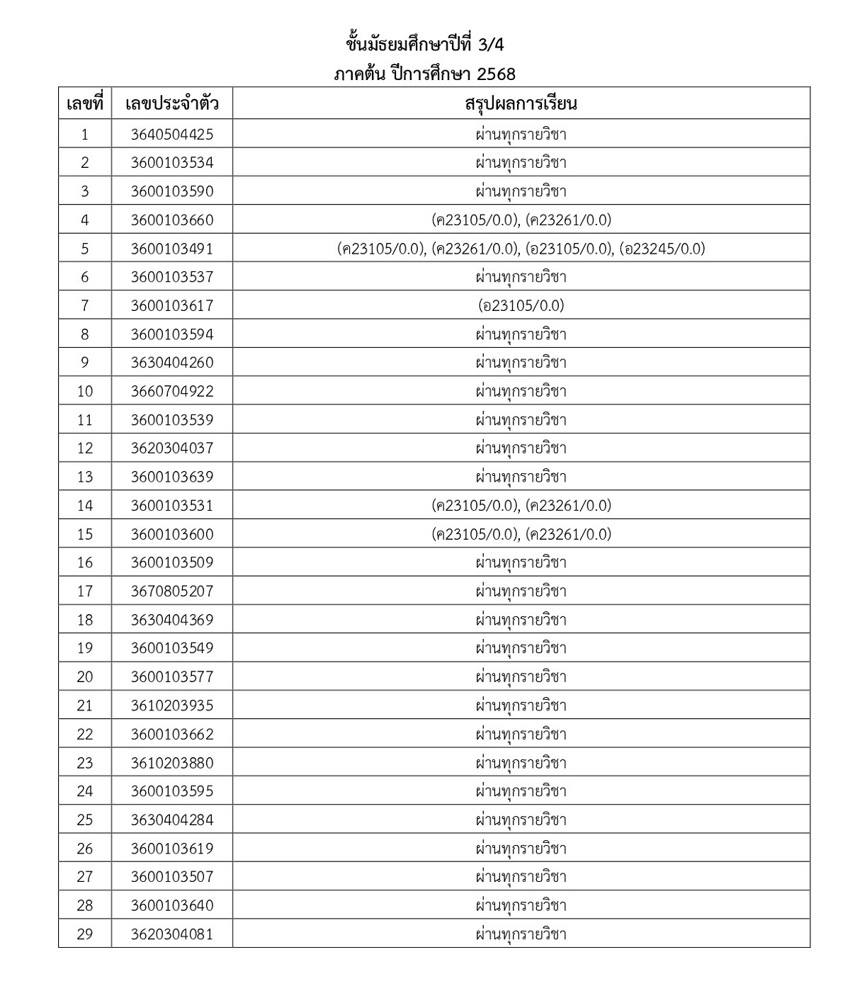 68_ประกาศผลการเรียน_1-2568_page-0013.jpg