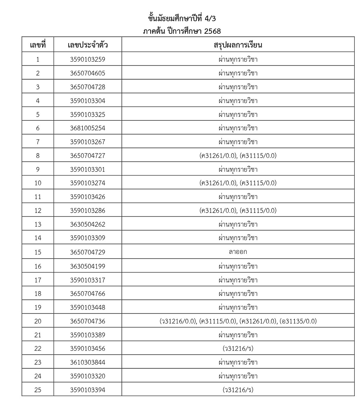 68_ประกาศผลการเรียน_1-2568_page-0016.jpg