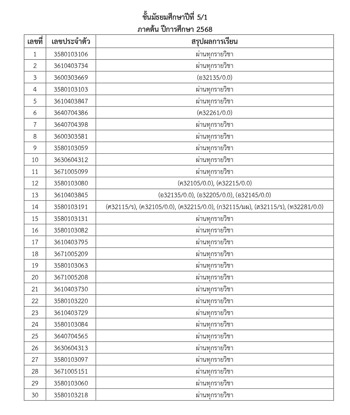 68_ประกาศผลการเรียน_1-2568_page-0018.jpg