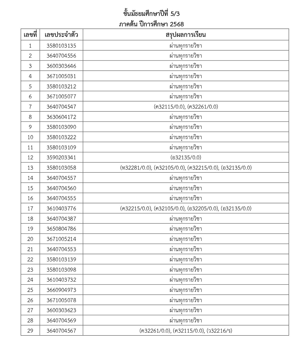 68_ประกาศผลการเรียน_1-2568_page-0020.jpg