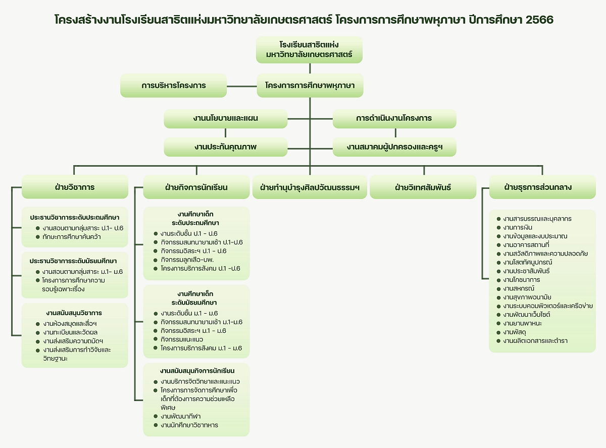 KUSMPโครงสร้างงาน2566_copy.jpg