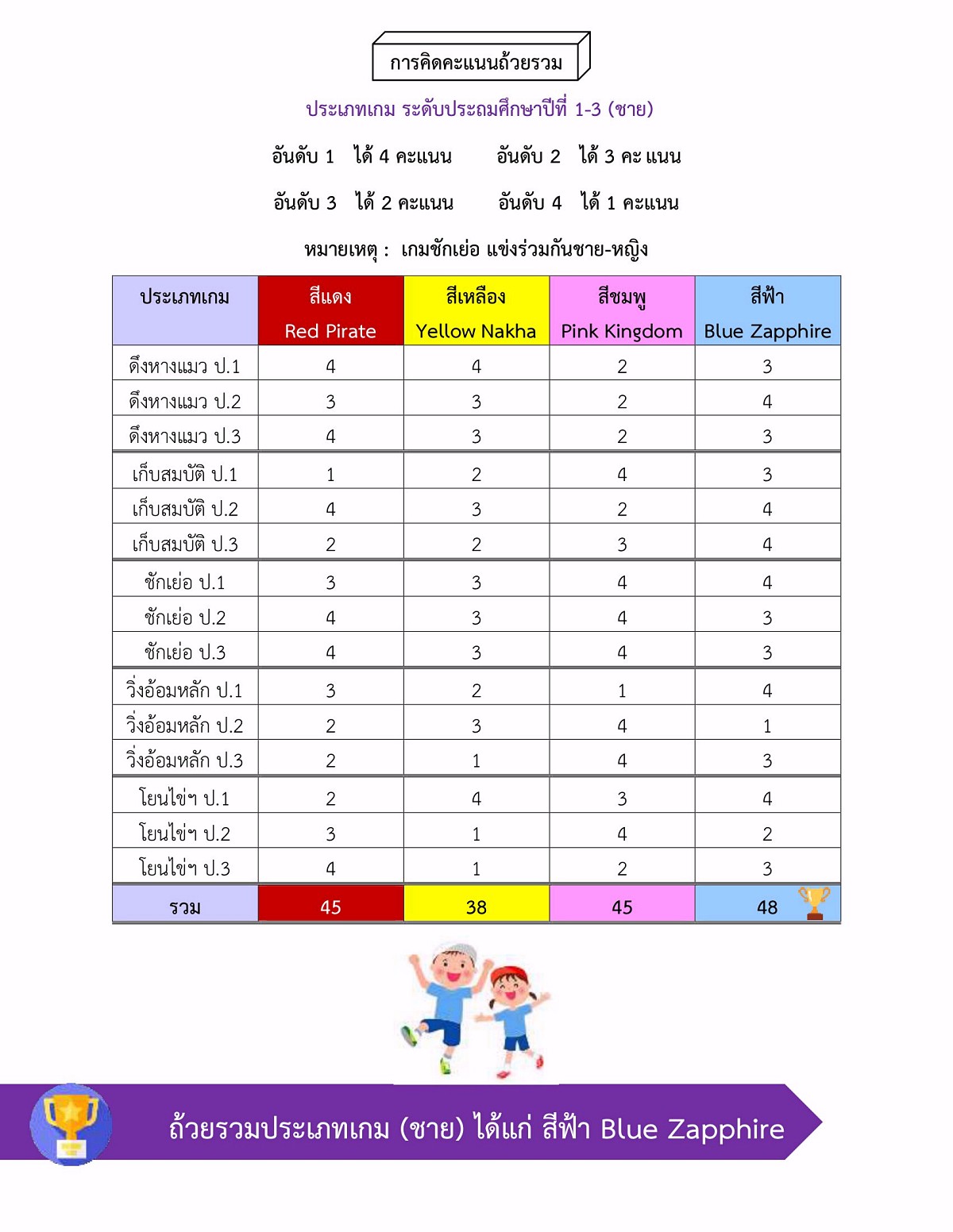 Sportสรุปผลการแข่งขันกีฬาสีสัมพันธ์-ครั้งที่-19-03.jpg